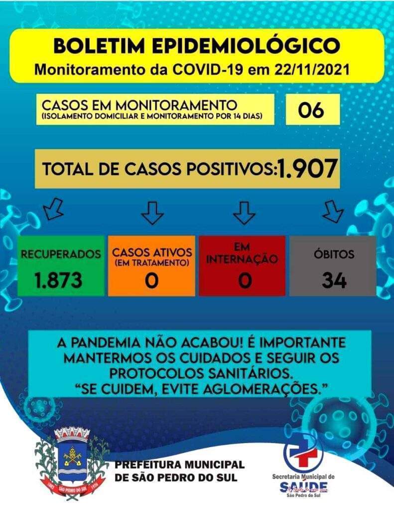 Boletim Covid-19